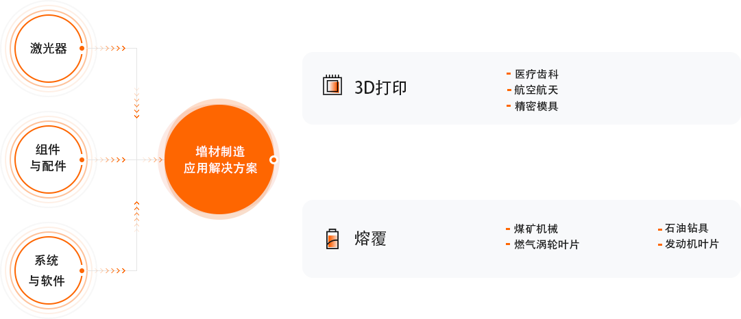 CA88(中国)唯一官方网站入口