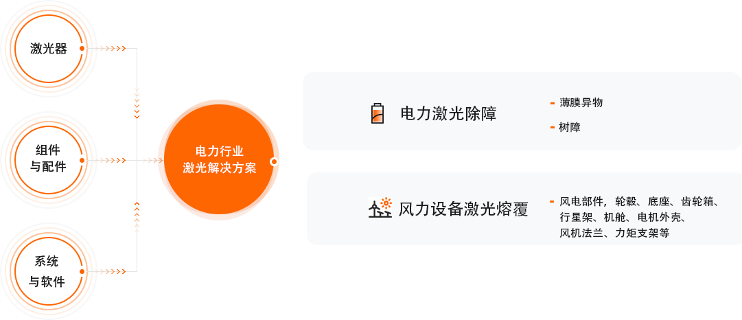 CA88(中国)唯一官方网站入口