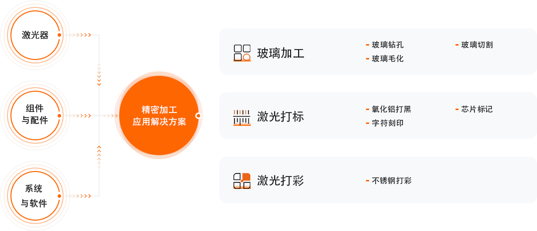CA88(中国)唯一官方网站入口